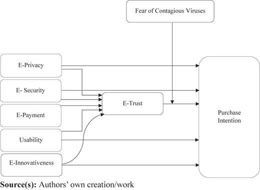 Figure 1 Refer to the image caption for details.