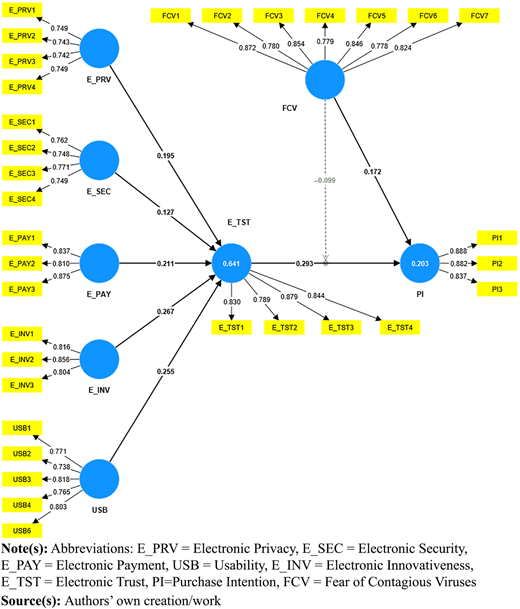 Figure 2 Refer to the image caption for details.