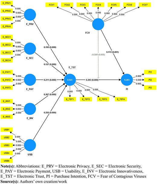 Figure 3 Refer to the image caption for details.