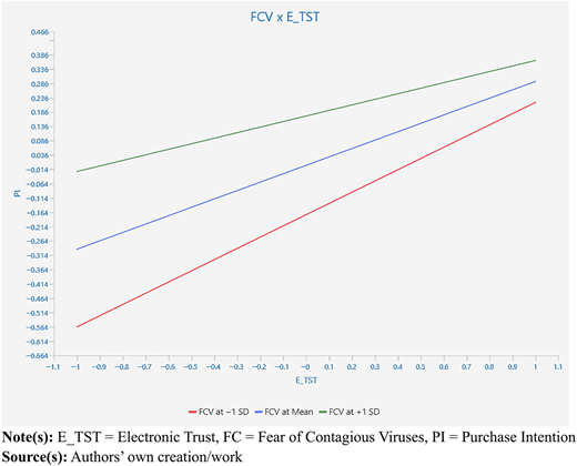 Figure 4 Refer to the image caption for details.