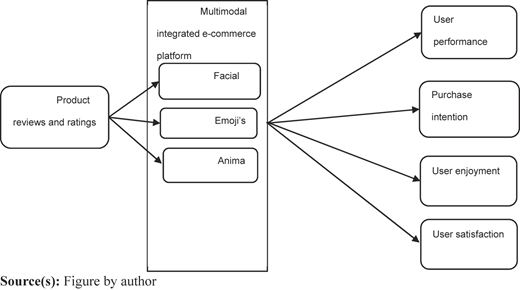 Figure 1 Refer to the image caption for details.