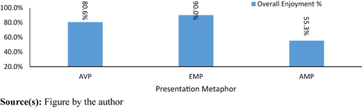 Figure 7 Refer to the image caption for details.