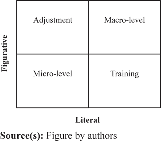 Figure 1 Refer to the image caption for details.