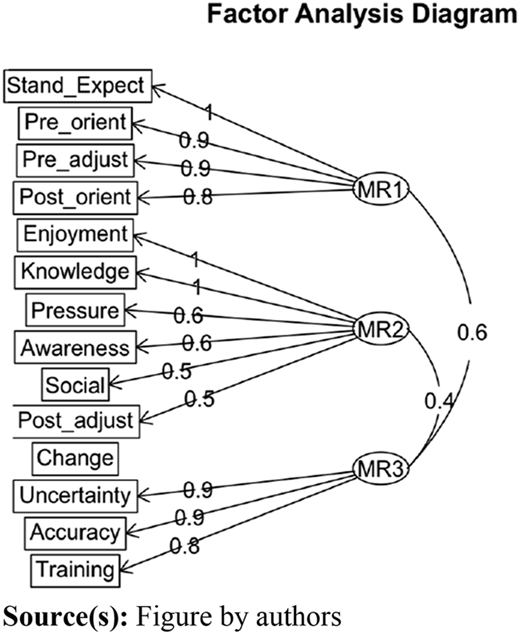 Figure 2 Refer to the image caption for details.