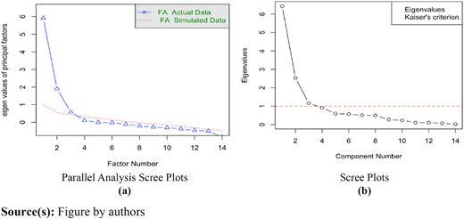 Figure 3 Refer to the image caption for details.