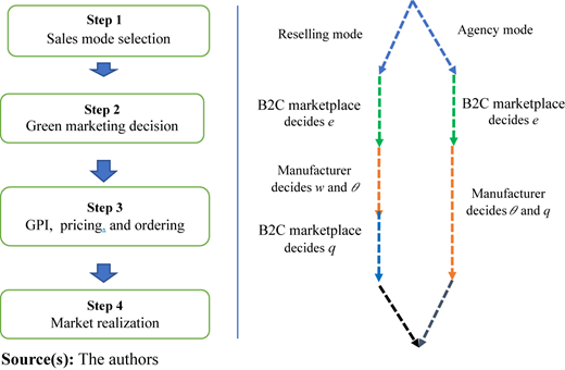 Figure 1 Refer to the image caption for details.