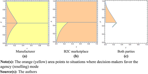 Figure 2 Refer to the image caption for details.
