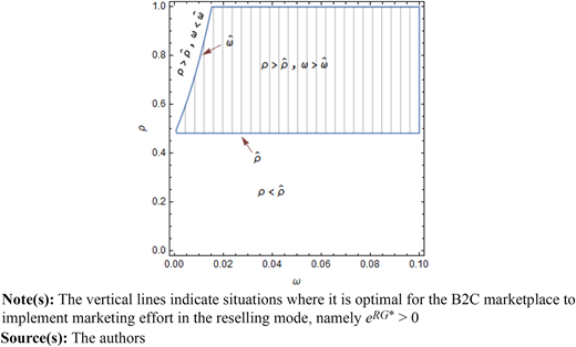 Figure 3 Refer to the image caption for details.