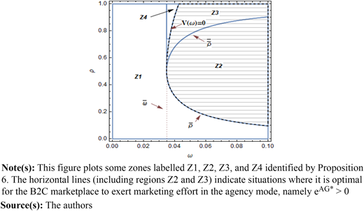 Figure 4 Refer to the image caption for details.