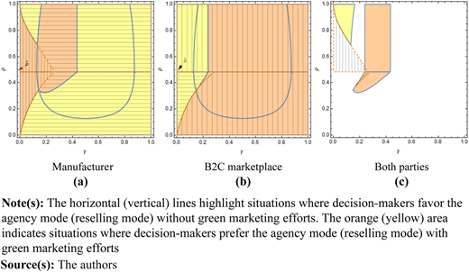 Figure 5 Refer to the image caption for details.