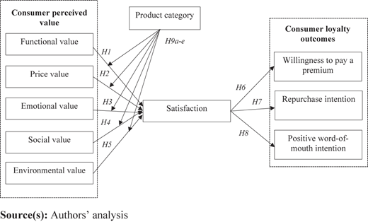 Figure 1 Refer to the image caption for details.