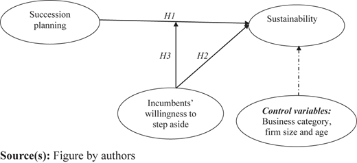 Figure 1 Refer to the image caption for details.
