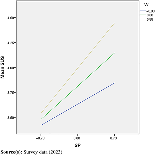 Figure 2 Refer to the image caption for details.
