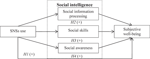 Figure 1 Refer to the image caption for details.