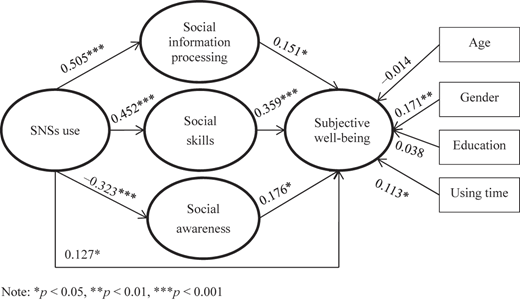 Figure 2 Refer to the image caption for details.