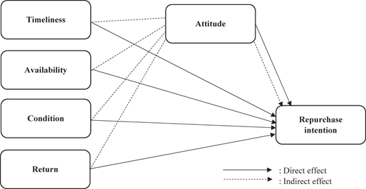 Figure 1 Refer to the image caption for details.