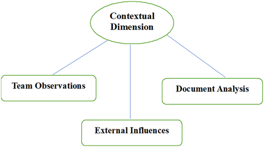 A figure shows the Contextual Dimension with lines to comprehensive approaches.