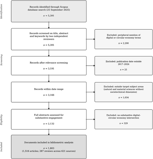 A flowchart illustrating the screening process of a study adopting PRISMA 2020 guidelines.