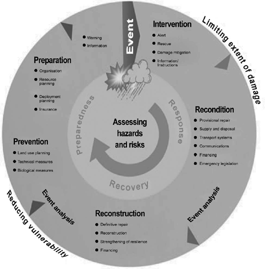 Figure 2. Refer to the image caption for details.