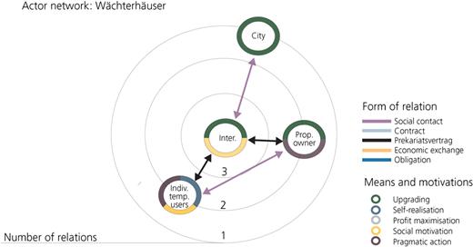 Figure 2. Refer to the image caption for details.