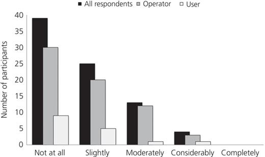 Figure 3. Refer to the image caption for details.
