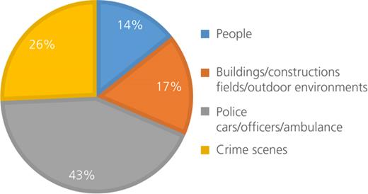 Figure 5. Refer to the image caption for details.
