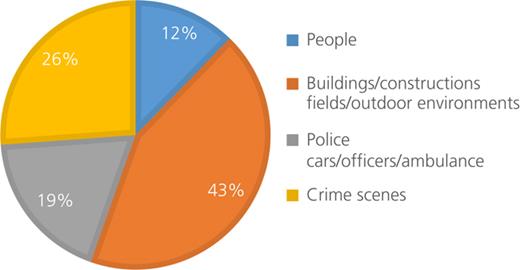 Figure 7. Refer to the image caption for details.