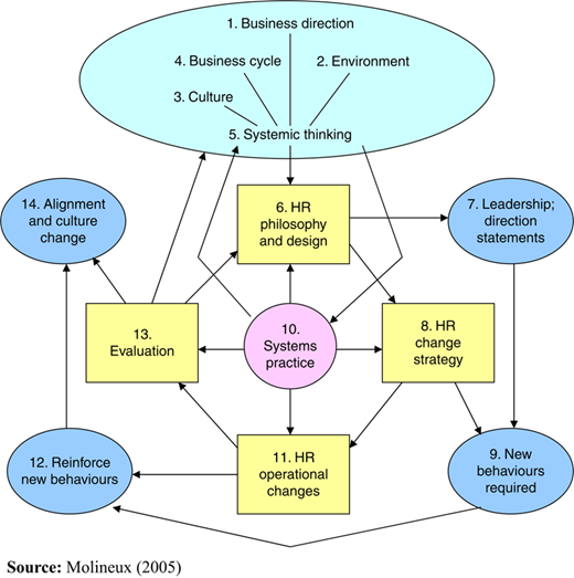 Figure 6 Refer to the image caption for details.