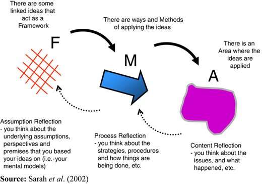 Figure 7 Refer to the image caption for details.