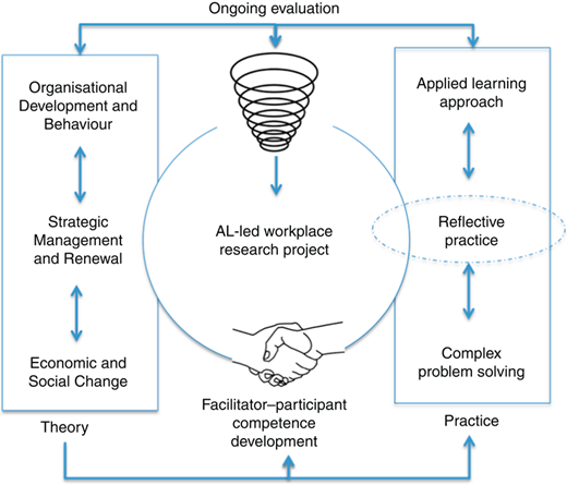 Figure 1 Refer to the image caption for details.