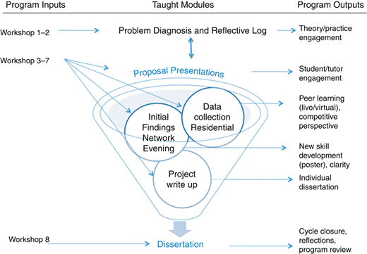 Figure 2 Refer to the image caption for details.