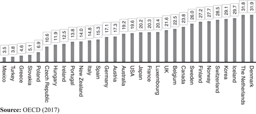 Figure 2 Refer to the image caption for details.