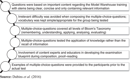 Figure 2 Refer to the image caption for details.