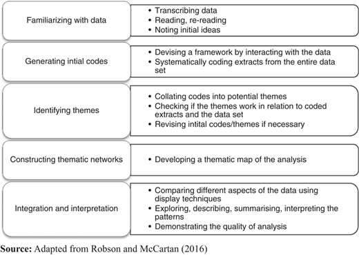 Figure 3 Refer to the image caption for details.
