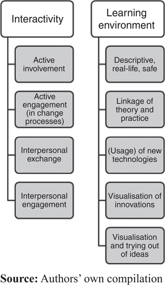 Figure 4 Refer to the image caption for details.