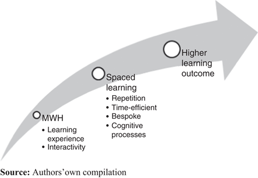 Figure 5 Refer to the image caption for details.