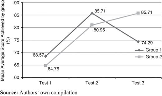 Figure 7 Refer to the image caption for details.