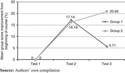 Figure 9 Refer to the image caption for details.