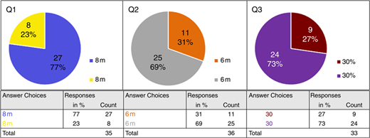 Figure 2 Refer to the image caption for details.