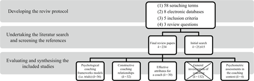 Figure 1 Refer to the image caption for details.