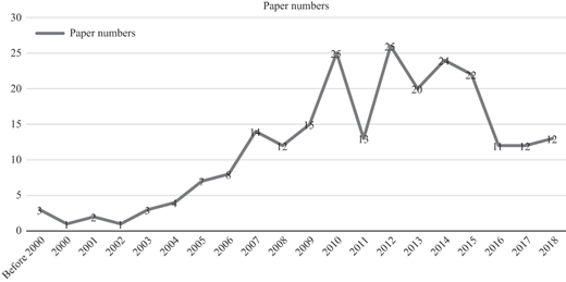 Figure 2 Refer to the image caption for details.