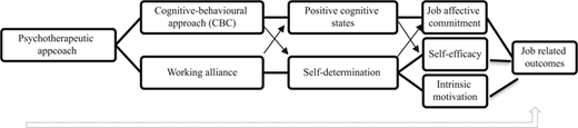 Figure 3 Refer to the image caption for details.
