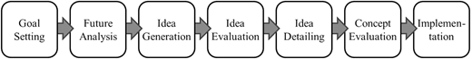 Figure 2 Refer to the image caption for details.