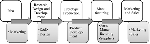 Figure 3 Refer to the image caption for details.