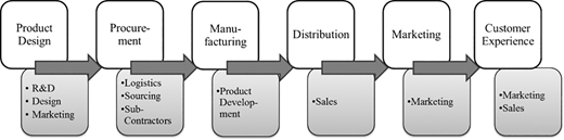 Figure 4 Refer to the image caption for details.