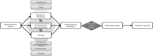 Figure 6 Refer to the image caption for details.
