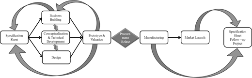 Figure 7 Refer to the image caption for details.