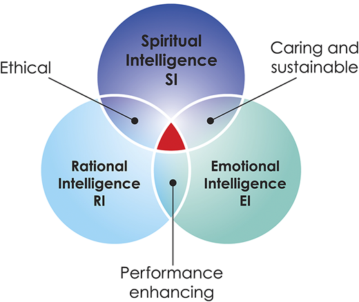 Figure 3 Refer to the image caption for details.