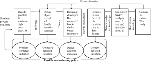 Figure 1 Refer to the image caption for details.