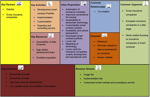 Figure 3 Refer to the image caption for details.